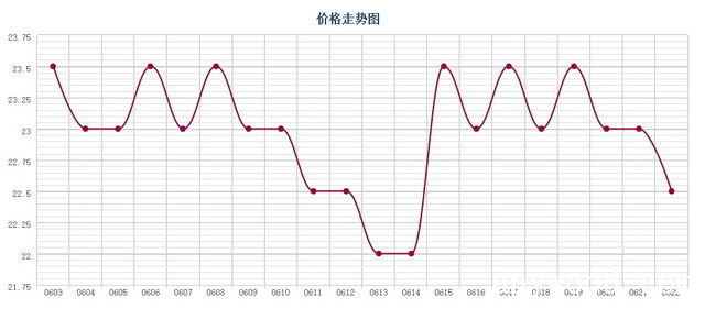 批木网 anywood.com