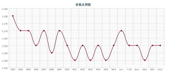 批木网 anywood.com