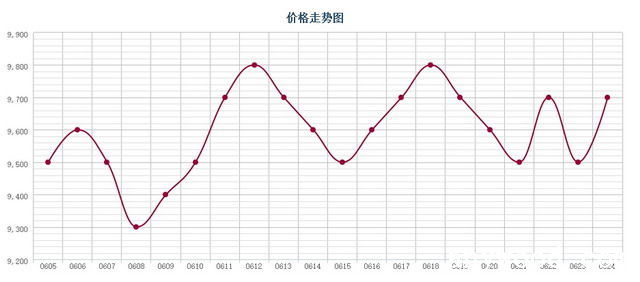 批木网 anywood.com