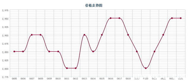 批木网 anywood.com