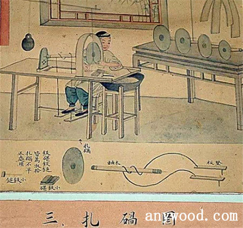 批木网 anywood.com
