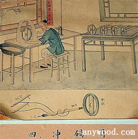批木网 anywood.com