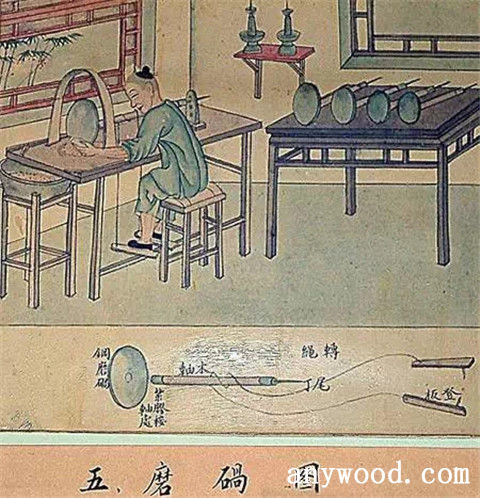 批木网 anywood.com