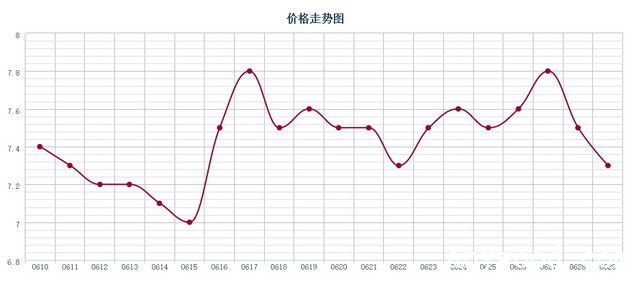 批木网 anywood.com