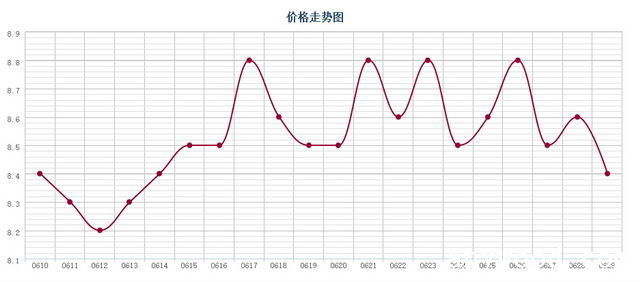 批木网 anywood.com