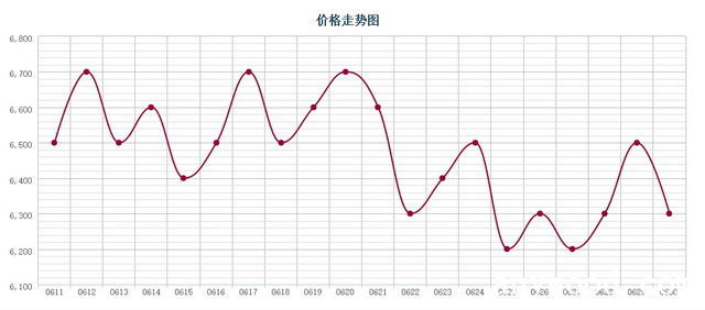 批木网 anywood.com