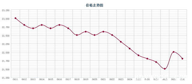 批木网 anywood.com