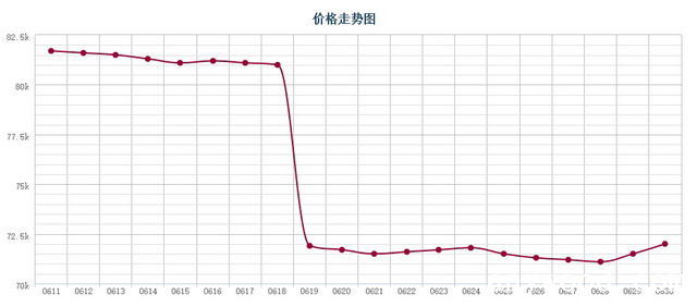 批木网 anywood.com