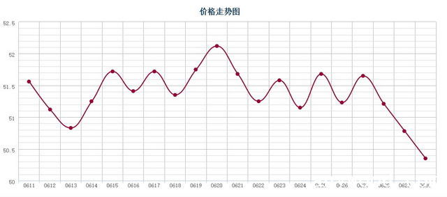 批木网 anywood.com