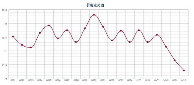 批木网 anywood.com