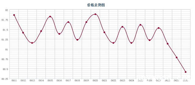 批木网 anywood.com