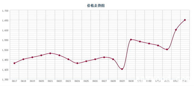 批木网 anywood.com