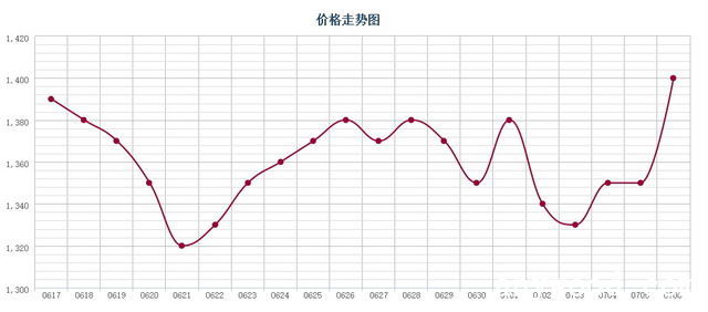 批木网 anywood.com