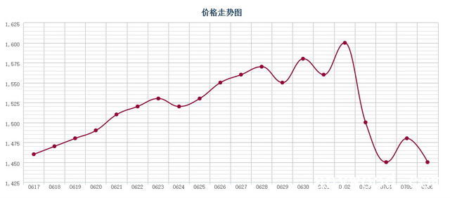 批木网 anywood.com