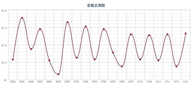 批木网 anywood.com