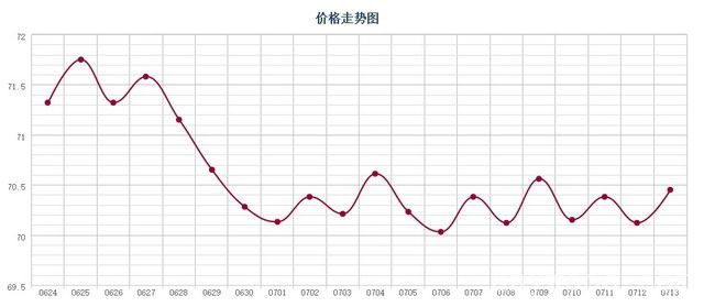 批木网 anywood.com