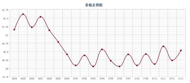 批木网 anywood.com