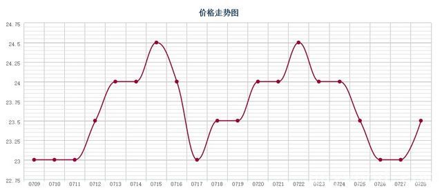 批木网 anywood.com