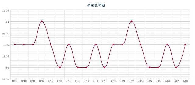 批木网 anywood.com