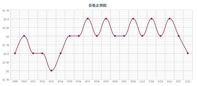 批木网 anywood.com