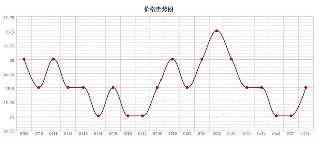 批木网 anywood.com