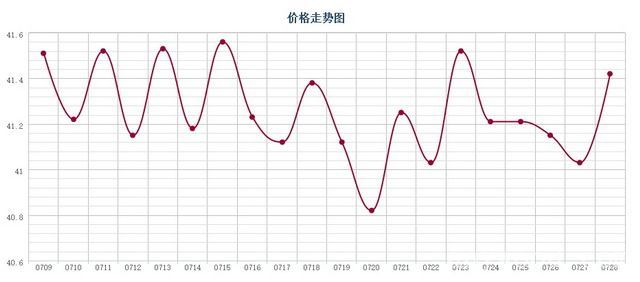 批木网 anywood.com
