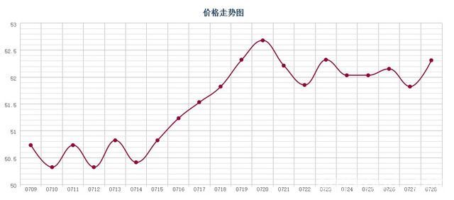 批木网 anywood.com