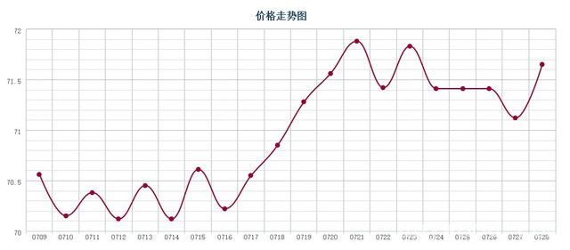 批木网 anywood.com