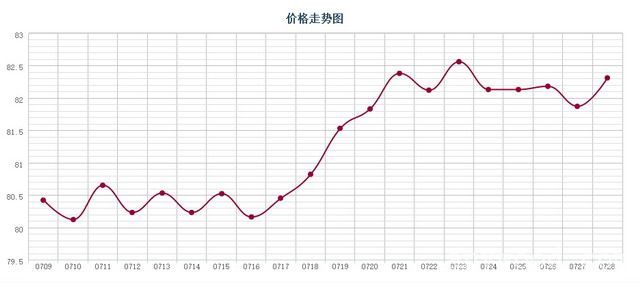 批木网 anywood.com