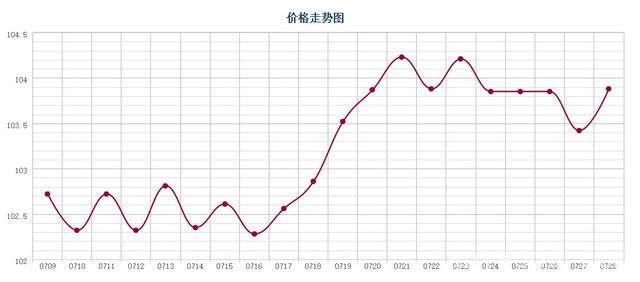 批木网 anywood.com