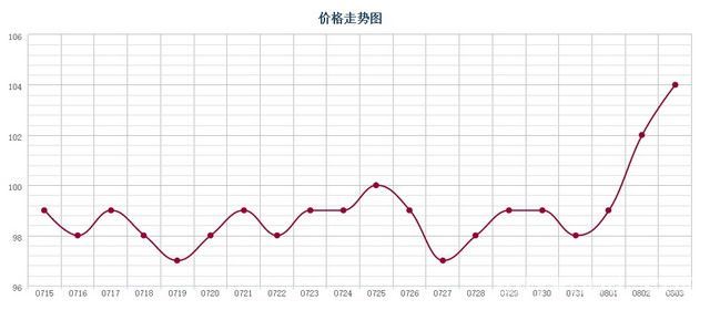 批木网 anywood.com