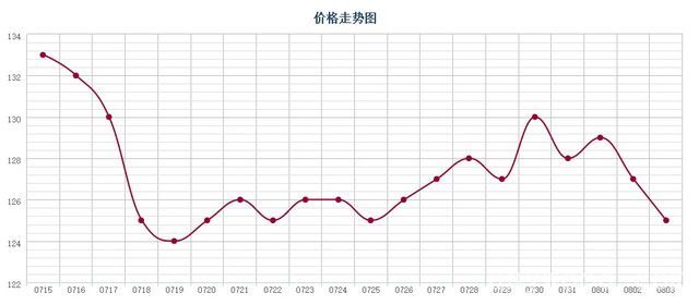 批木网 anywood.com