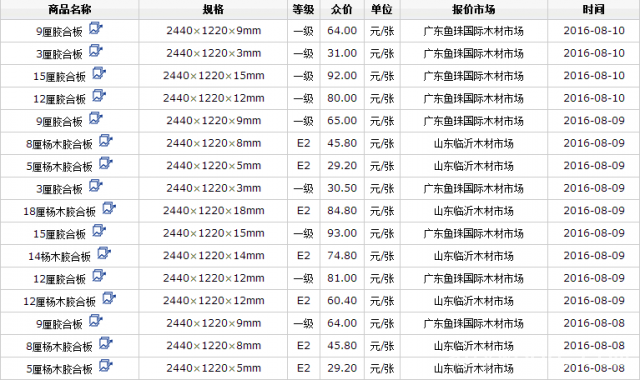 批木网anywood.com