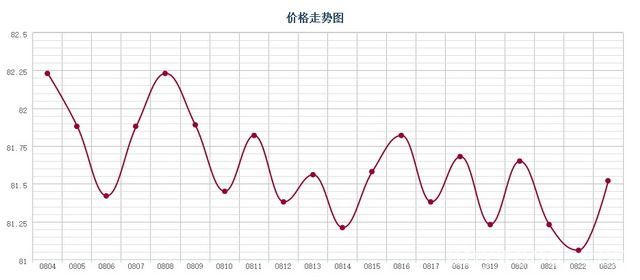 批木网 anywood.com