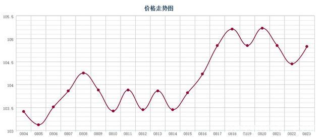 批木网 anywood.com