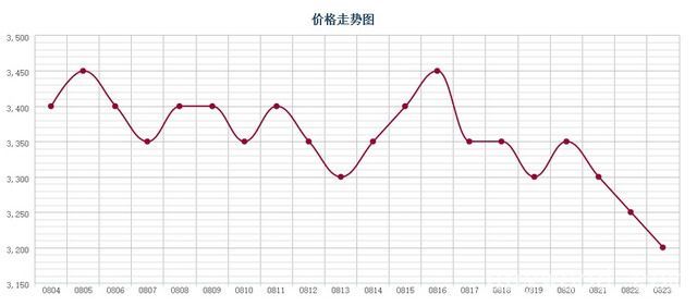 批木网 anywood.com