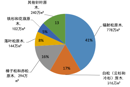 批木网anywood.com