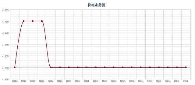 批木网 anywood.com