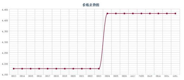 批木网 anywood.com