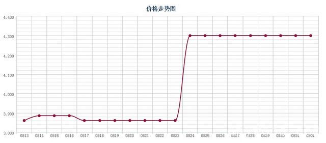 批木网 anywood.com