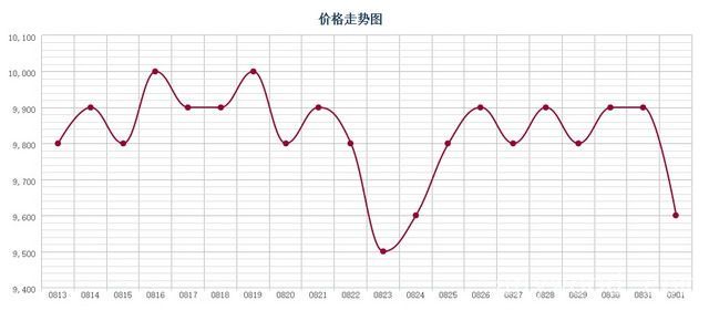 批木网 anywood.com