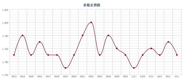 批木网 anywood.com