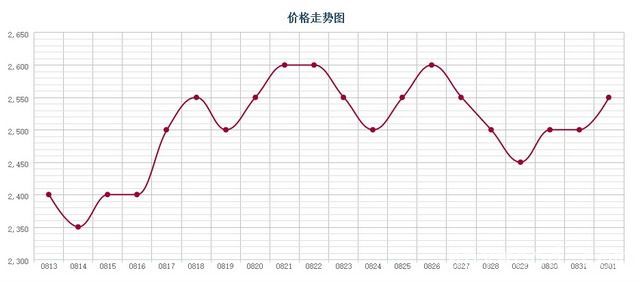 批木网 anywood.com