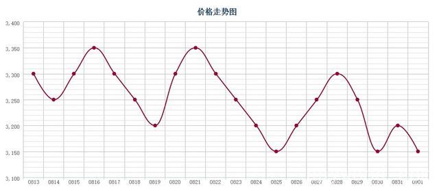 批木网 anywood.com