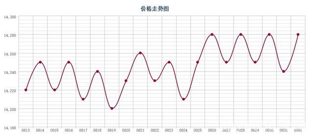 上海福人木材市场微凹黄檀刺猬紫檀等红木价格走势图