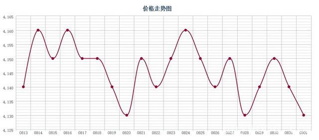 批木网 anywood.com