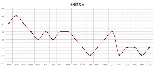 批木网 anywood.com