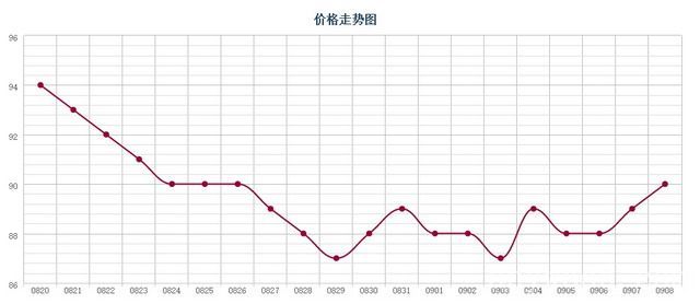 批木网 anywood.com