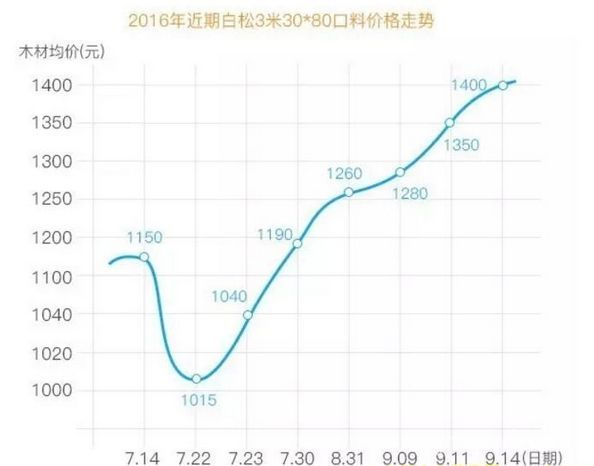 批木网 anywood.com