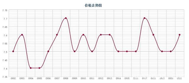 批木网 anywood.com